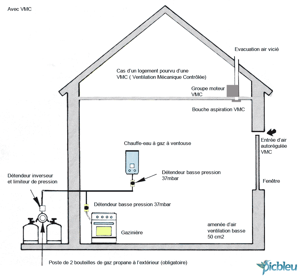 Schéma-branchement-bouteilles-gaz-propane-avec-VMC-Doc-Acqualys-Picbleu.png