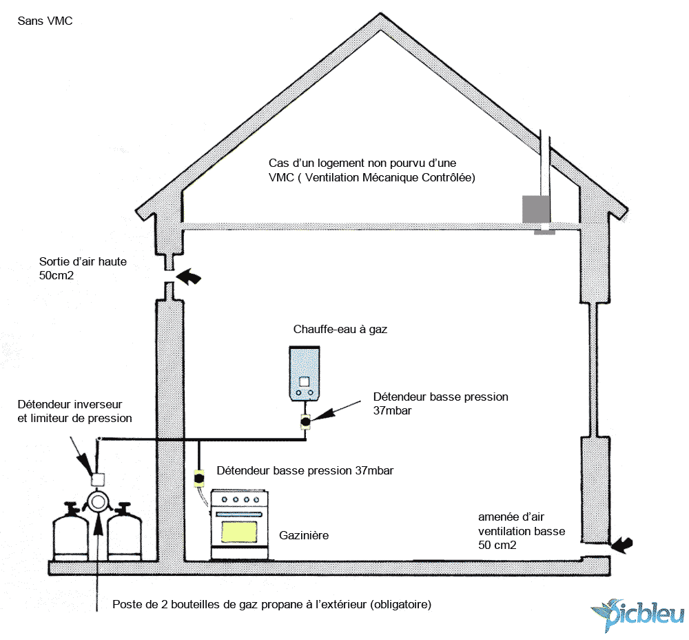 Schéma-branchement-bouteilles-gaz-propane-sans-VMC-Doc-Acqualys-Picbleu.png