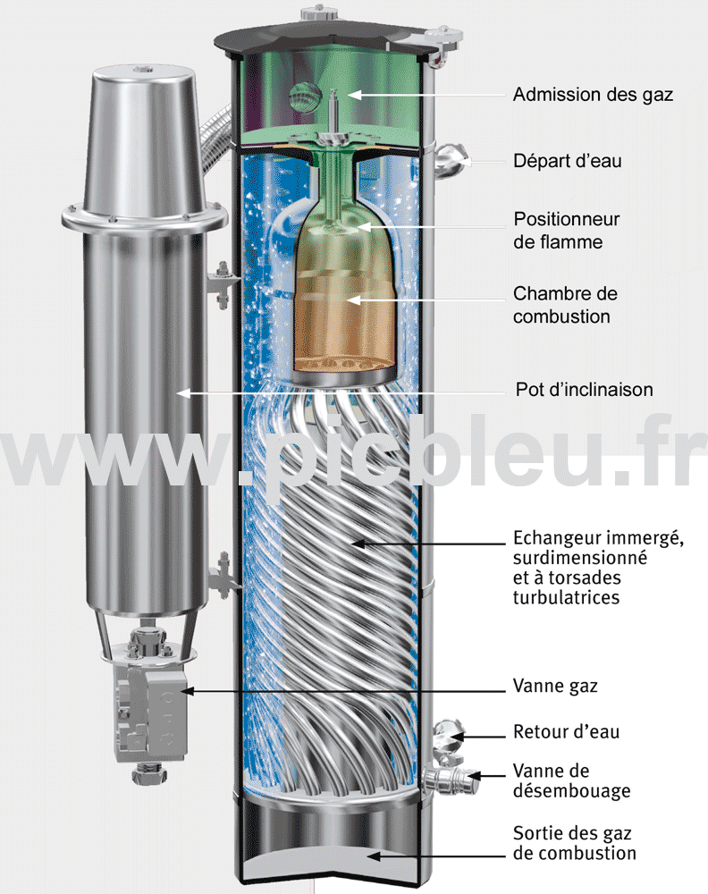 Schéma-chaudière-gaz-Pulsatoire-Auer-intuis-groupe-Muller.png