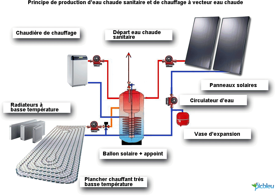 Schéma-chauffage-durable-à-vecteur-eau-chaude.png