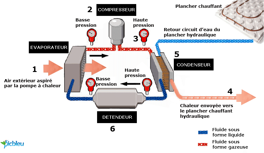 Schéma-de-principe-de-pompe-à-chaleur.png