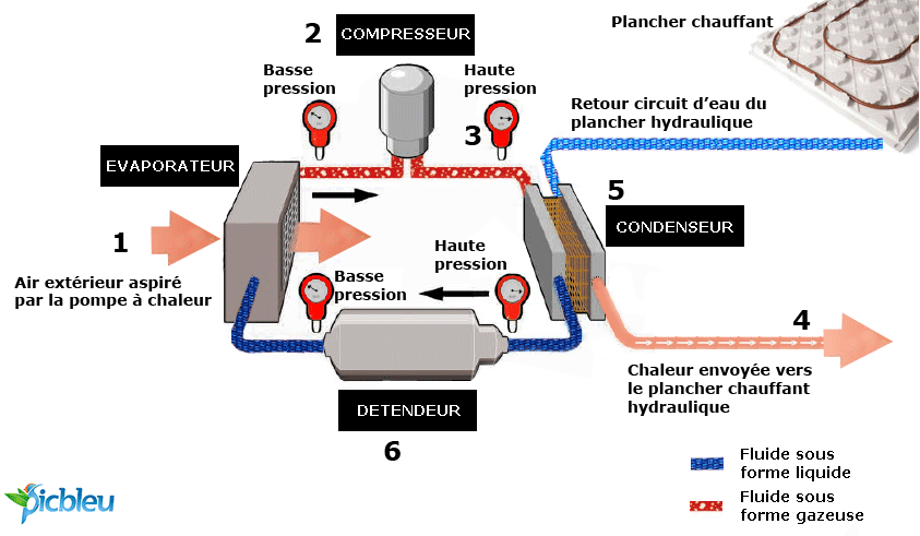 Schéma-de-principe-pompe-à-chaleur