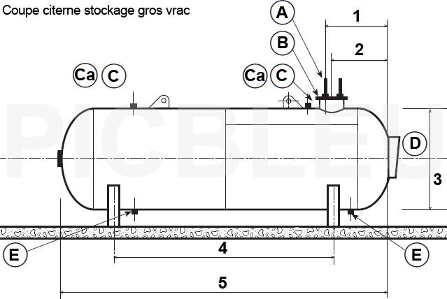 schema-equipement-citerne-industrielle-gaz-propane-liquefie-Doc-Picbleu