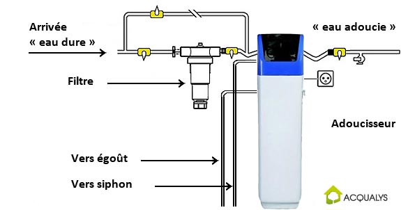 Schéma-installation-d'un-adoucisseur-d'eau.jpg