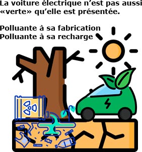 voiture-électrique-polluante-fabrication-et-recharge-nocive-environnement