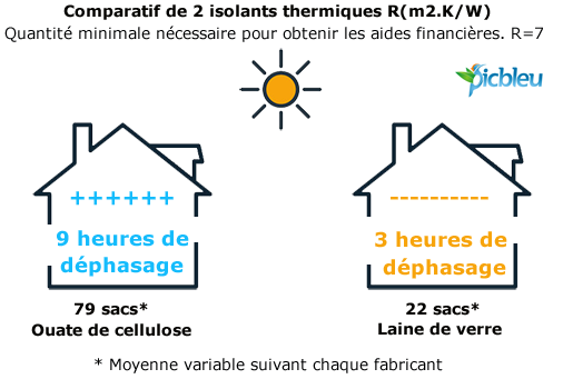 Comparatif-isolation-thermique-combles-perdus