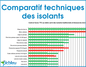 https://picbleu.fr/les-articles/guide-des-materiaux-sains-et-isolants-ecologiques-naturels