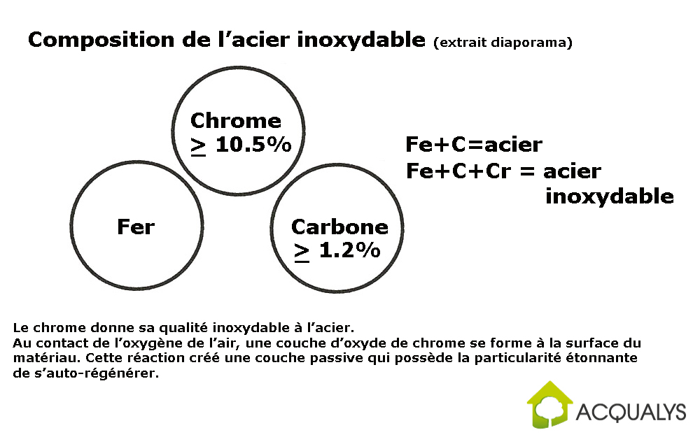 Composition-de-l'acier-inoxydable-Portail-habitat-Picbleu