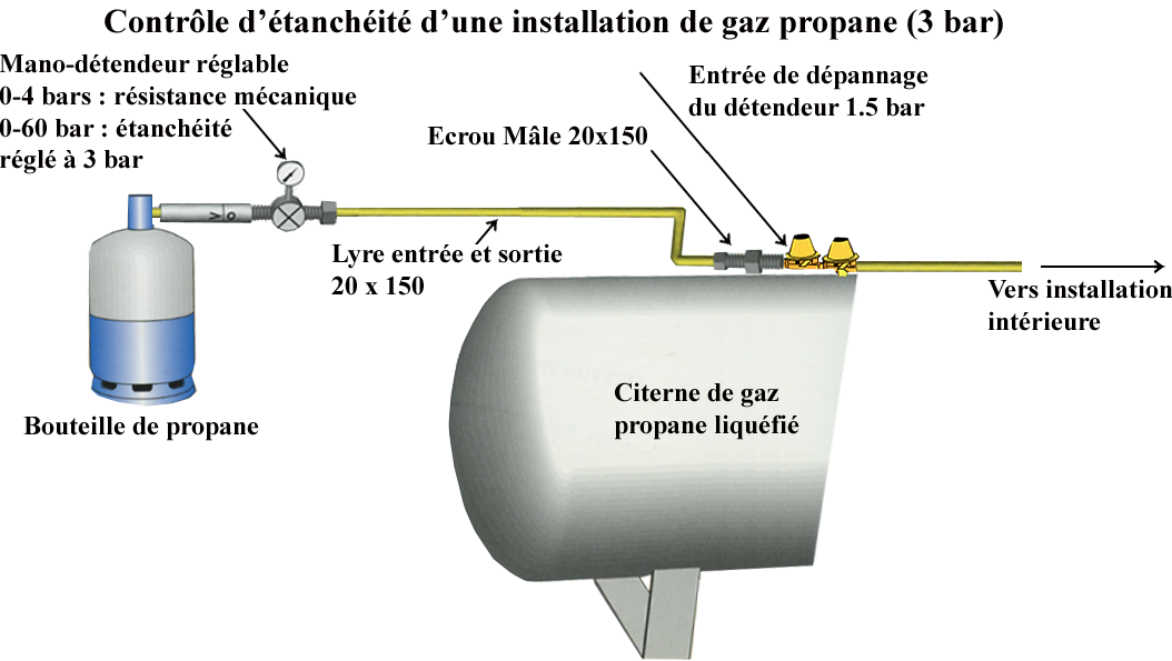 Contrôle-étanchéité-gaz-propane-citerne