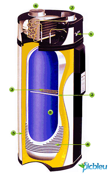 Coupe-d'un-chauffe-eau-thermodynamique