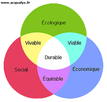 développement-durable-Portail-habitat-Picbleu