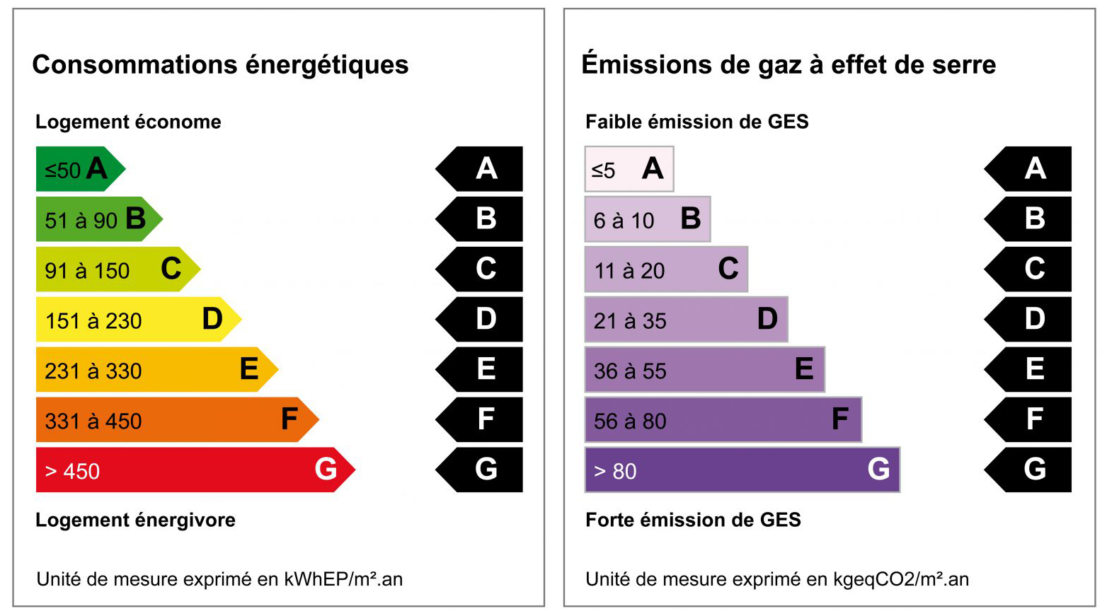 Diagnostic-bâtiment-résidentiel-tertiaire