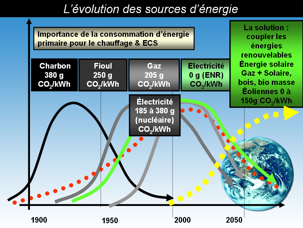 Emission-CO2