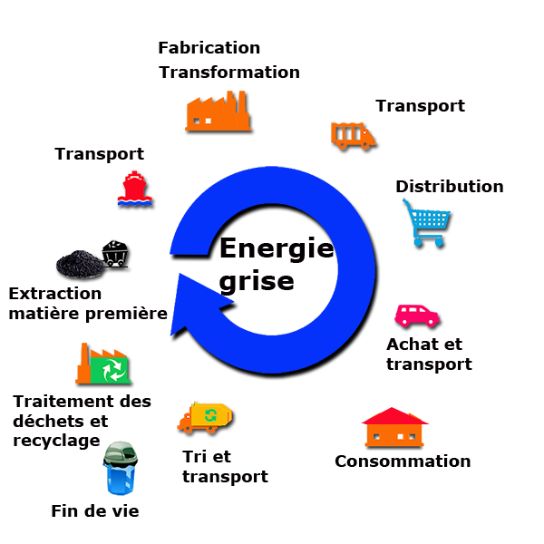 Energie-grise-Portail-habitat-Picbleu