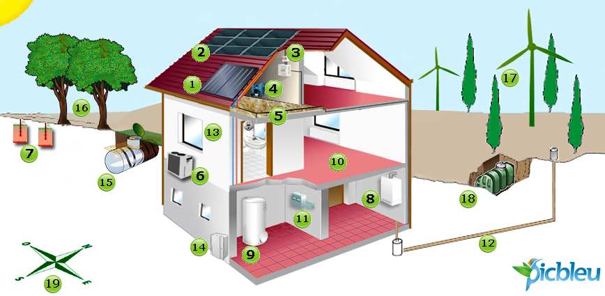 Energies-de-chauffage-et-isolation-batiment