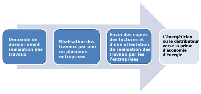 Fonctionnement-mecanisme-prime-CEE