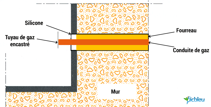 Passage-de-tuyau-de-gaz-dans-un-mur