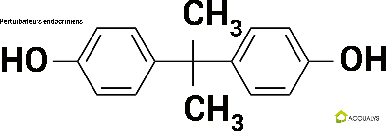 Perturbateurs endocriniens