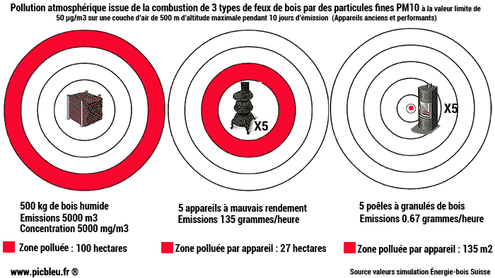 Pollution du bois