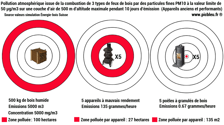 Pollution du bois