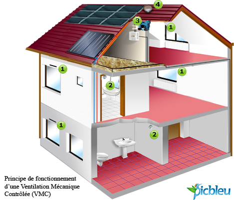 VMC-Ventilation-Mécanique-contrôlée