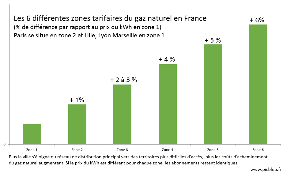 Zones-de-distribution-de-gaz-naturel