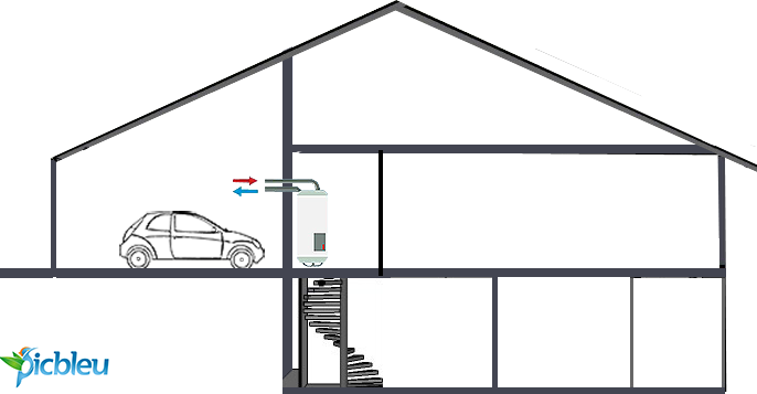 chauffe-eau-thermodynamique-production-eau-chaude-sanitaire-air-interieur