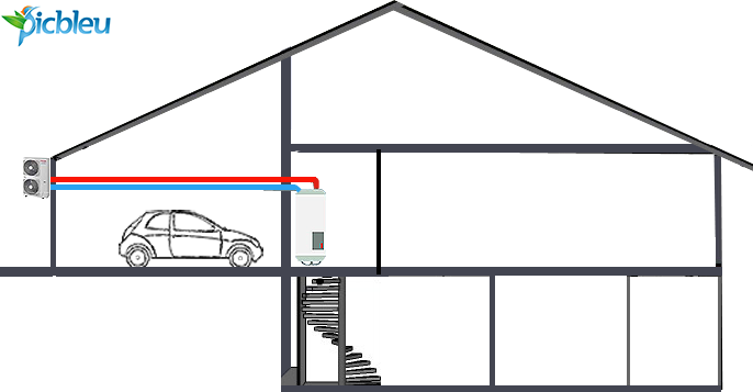 chauffe-eau-thermodynamique-production-eau-chaude-sanitaire-air-split.