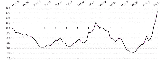 evolution-prix-particulier-gaz-tarif-reglemente