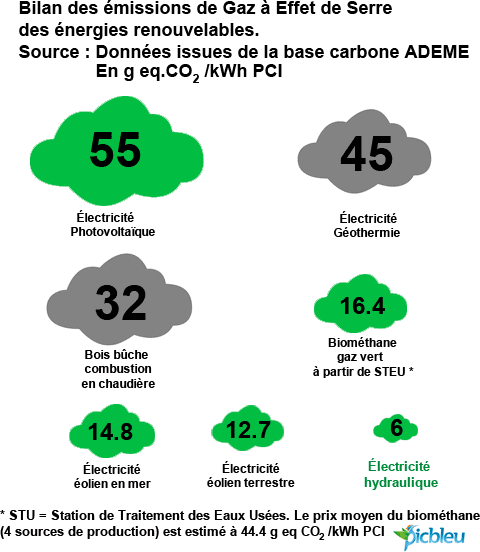 gaz-a-effet-de-serre-energie-renouvelables-ademe-