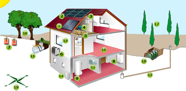 maison-intelligente-equipement-energies-isolation