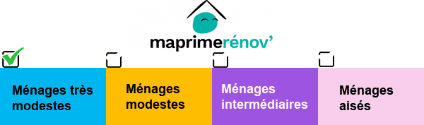 /menages-tres-modestes-ma-primrenov-renovation-energetique-logement