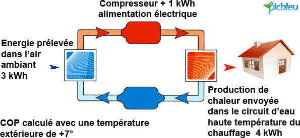 pourquoi-la-pompe-a-chaleur-est-énergie-écologique