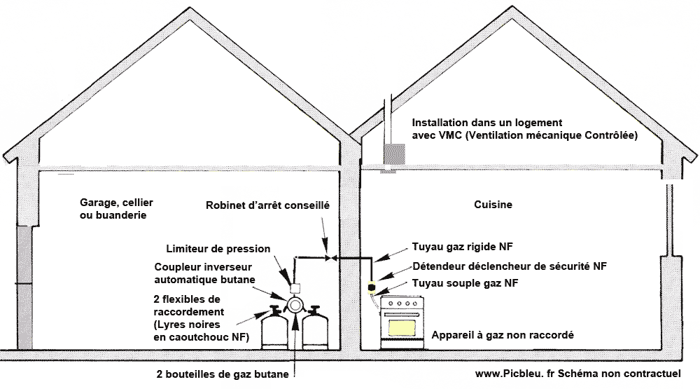 accordement-2-bouteilles-gaz-butane-habitation