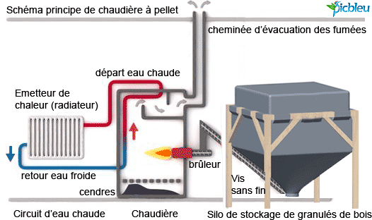 schema-principe-chaufferie-chaudiere-granules-bois-