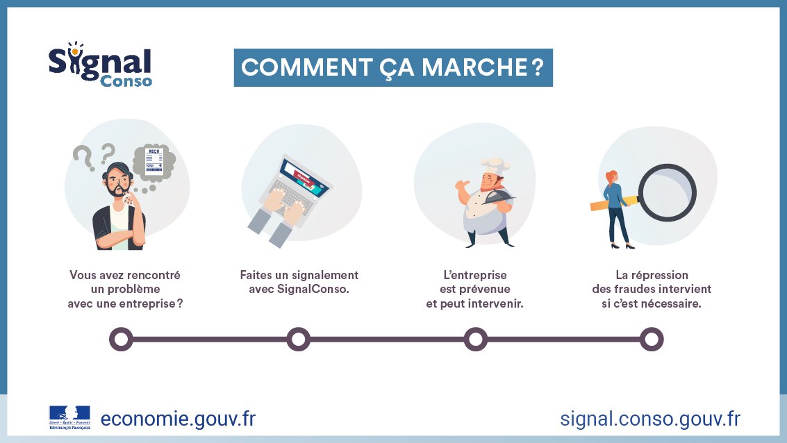 signalconso-fonctionnement-service-répression-fraudes